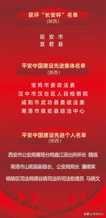 【喜报】富平县获评“2017——2020年度平安中国建设示范县”